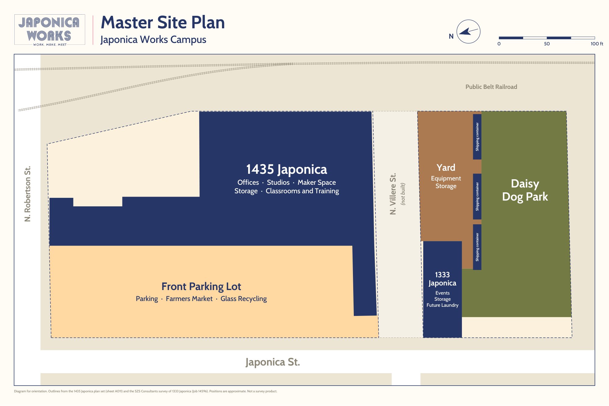 Master site plan of the Japonica Works campus showing 1435 Japonica, the front parking lot, 1333 Japonica, the yard and Daisy Dog Park along Japonica Street.